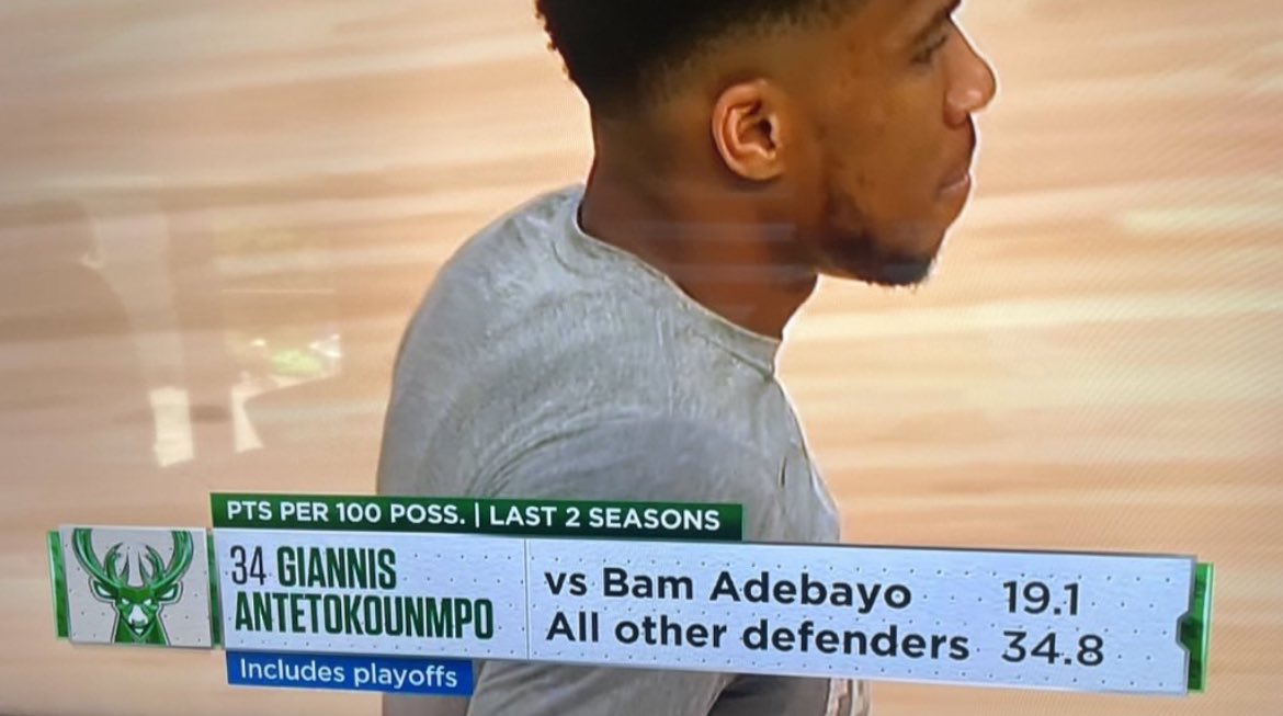 Jai_305_'s tweet photo. Giannis lucky bam ain’t playing 😳 https://t.co/xm8LpXnpzF