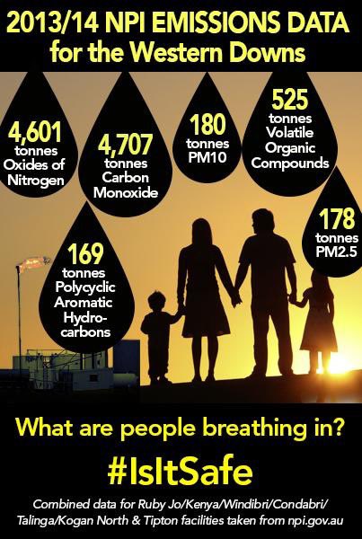 jo_noCSG's tweet photo. #GISERA = Getting info socially enabling resource extraction - bought & paid for by the gas industry #CSG #AUSpol #Fracking https://t.co/sT5ANOVu5b