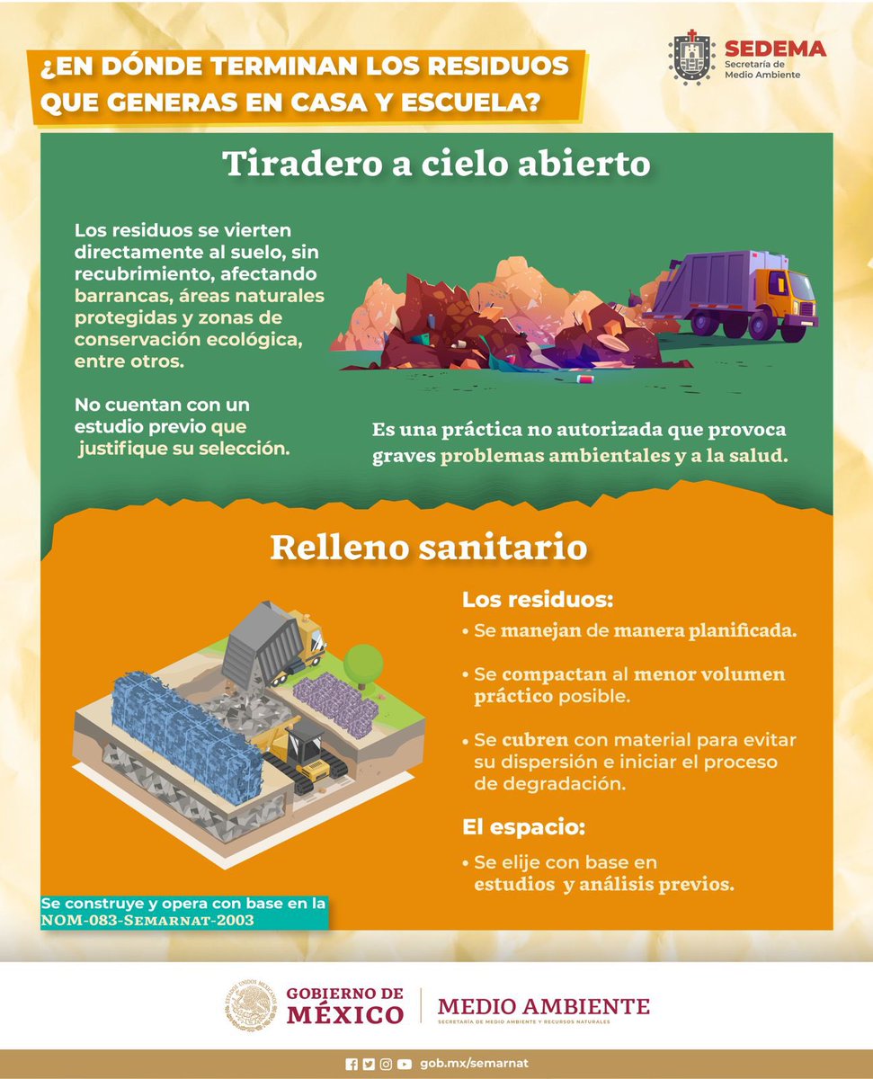 Los tiraderos a cielo abierto son espacios no autorizados que provocan daños a la salud del ambiente y de la población. Diferencia entre ese tipo de tiraderos y un relleno sanitario. 👇🏽🚮🗑️🍃