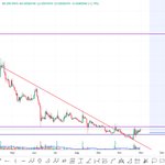 Photo by Crypto Tuan ❤️ Memecoin (@CryptoTuan1)