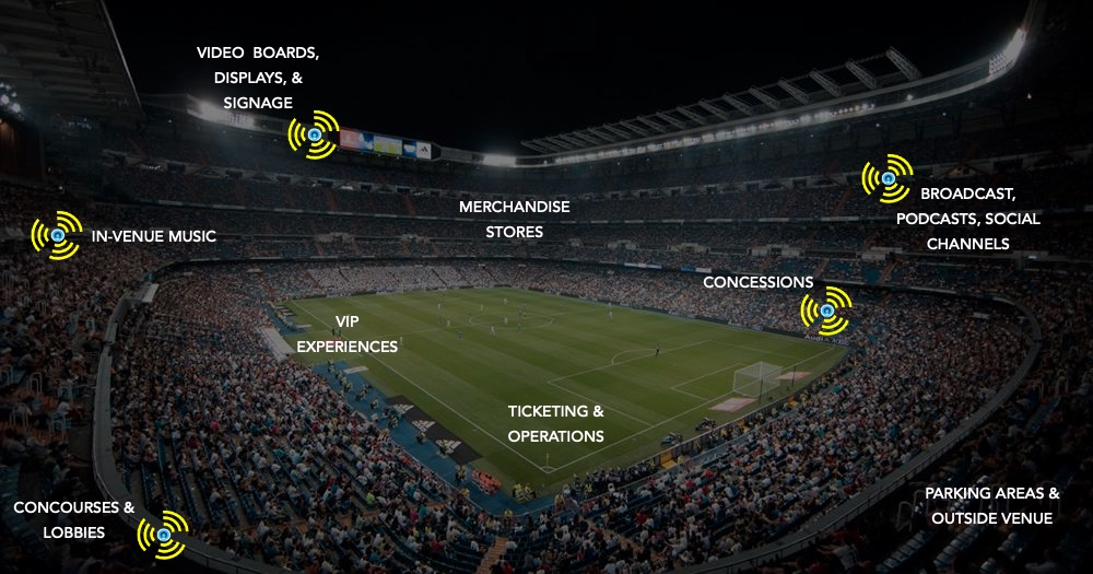 TheToneKnows's tweet photo. Searching for innovative ideas to get more fans engaged? Increase sales on/off field?⚽️ TONE's Audio-Activated QR tech within your sports brand’s app does it all—offers, stats, promos, deals! Get your game on with TONE:
https://t.co/Z0p3mj3qMT
#TONETech #FanEngagement #AudioQR https://t.co/vq7QE1Cb8O