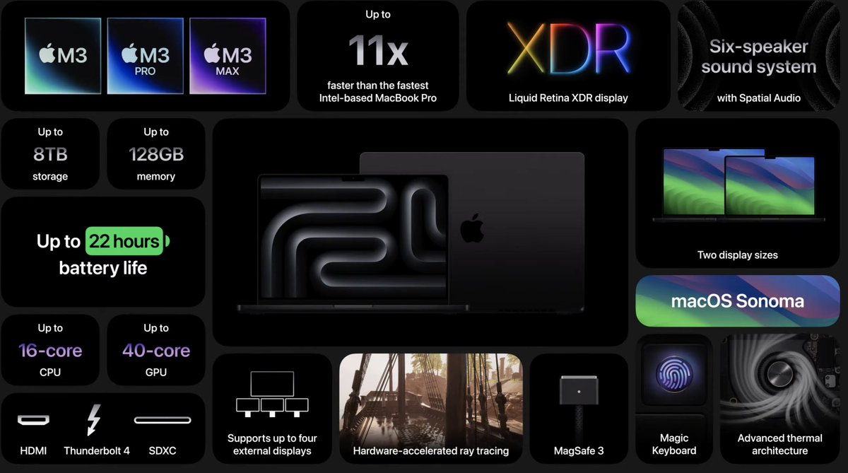 All the specs for the new Macbook Pro #AppleEvent