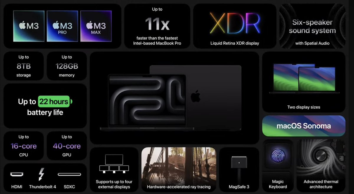 techmument's tweet photo. The new MacBook Pro, powered by the new M3 chip

#AppleEvent #apple #scaryfast https://t.co/eo2EHSlU1q