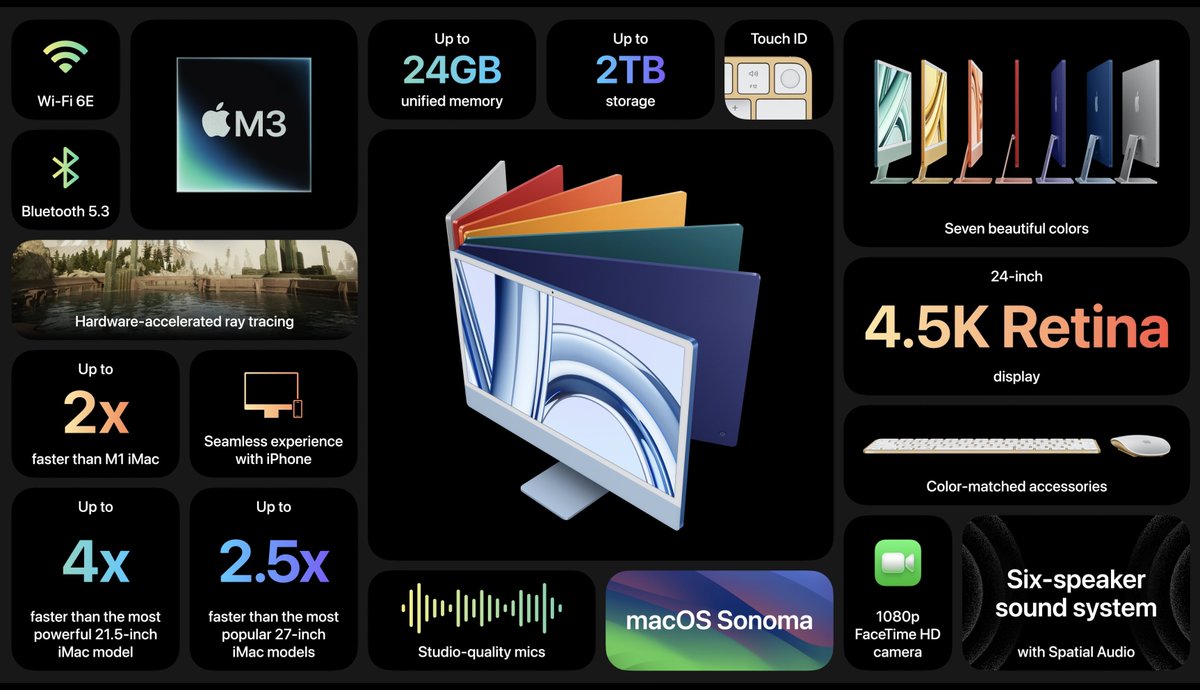 TheTechRhymes's tweet photo. All About M3 iMac #AppleEvent https://t.co/tUeUCtzTrn