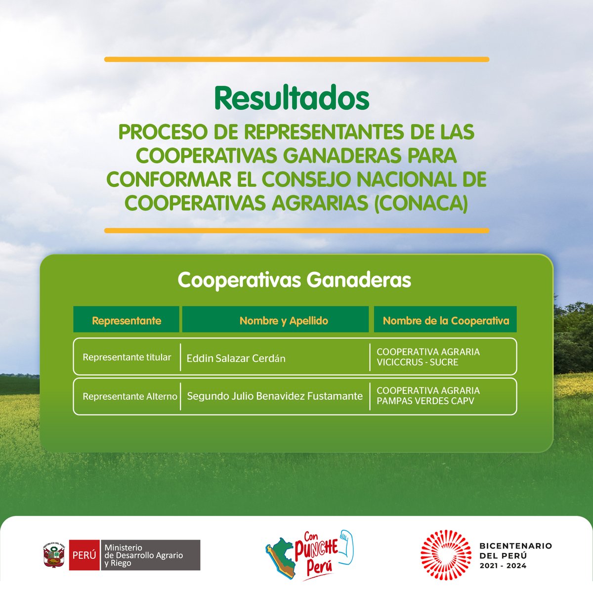 midagriperu's tweet photo. ¡Información importante sobre las cooperativas ganaderas! 📢 Estos son los resultados ante el Consejo Nacional de Cooperativas Agrarias - #CONACA. https://t.co/wt65JdvDTw