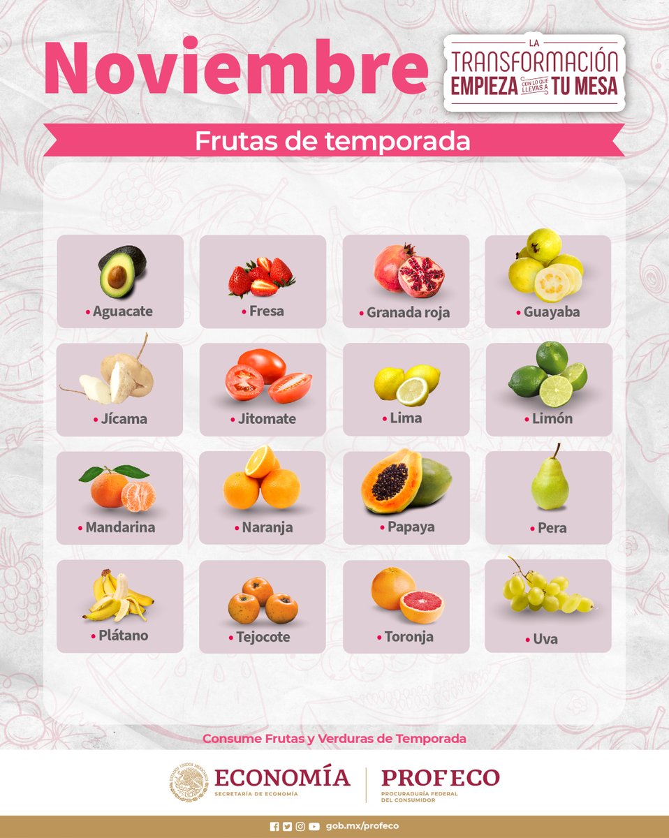 Profeco's tweet photo. 🗓️En #Noviembre consume #FrutasDeTemporada.
🍓Están más frescas y, por lo tanto, tienen mejor sabor.
🍋Tienen mayor valor nutricional.
🍇Son más económicas.
🍐Refuerzan las necesidades nutricionales que nuestro cuerpo pide.
#AliménateSanamente #ConsumeVariado https://t.co/17PNoALVvv
