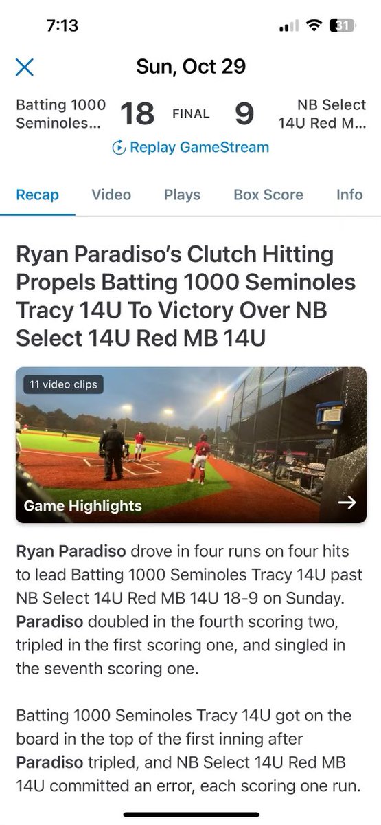 ryanparadiso3's tweet photo. Great team effort on winning the 14U PG Northeast Fall World Series Championship against NB Select 14U Red

Tournament stats:  .500, 4 2B, 1 3B, 4 RBI, 7 R, 7 SB

@axcessbaseball @PGYouthBB @POBHAWKSbasebll https://t.co/6JCEocIMcr