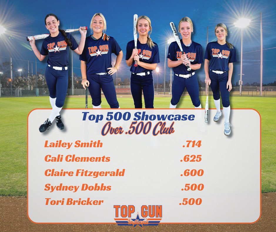 Top Gun 2027 Indiana tweet media