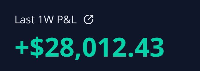 Its been awhile so I thought I’d post this past week.  I’m still here!
Great volatility in markets that provided great opportunities on SPY