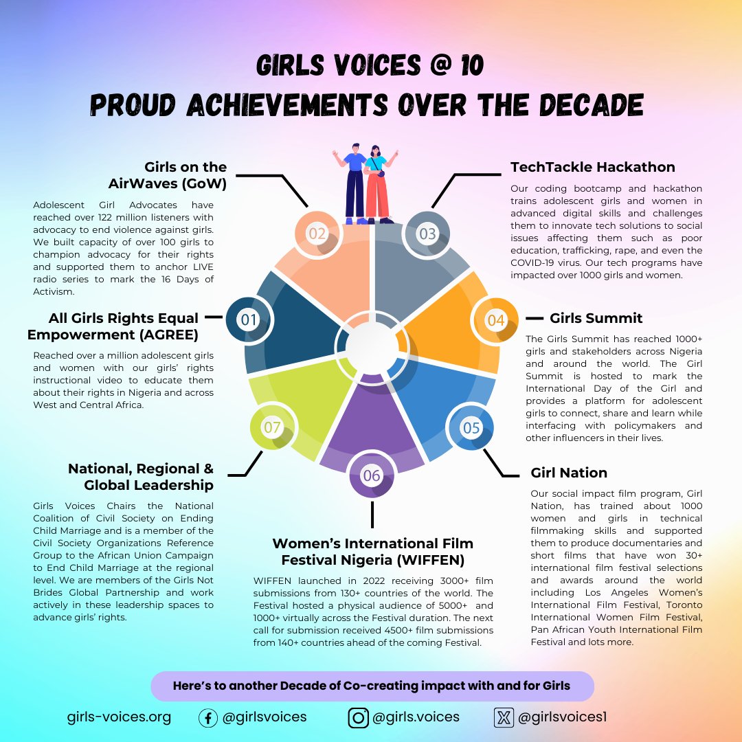 Girls' Voices