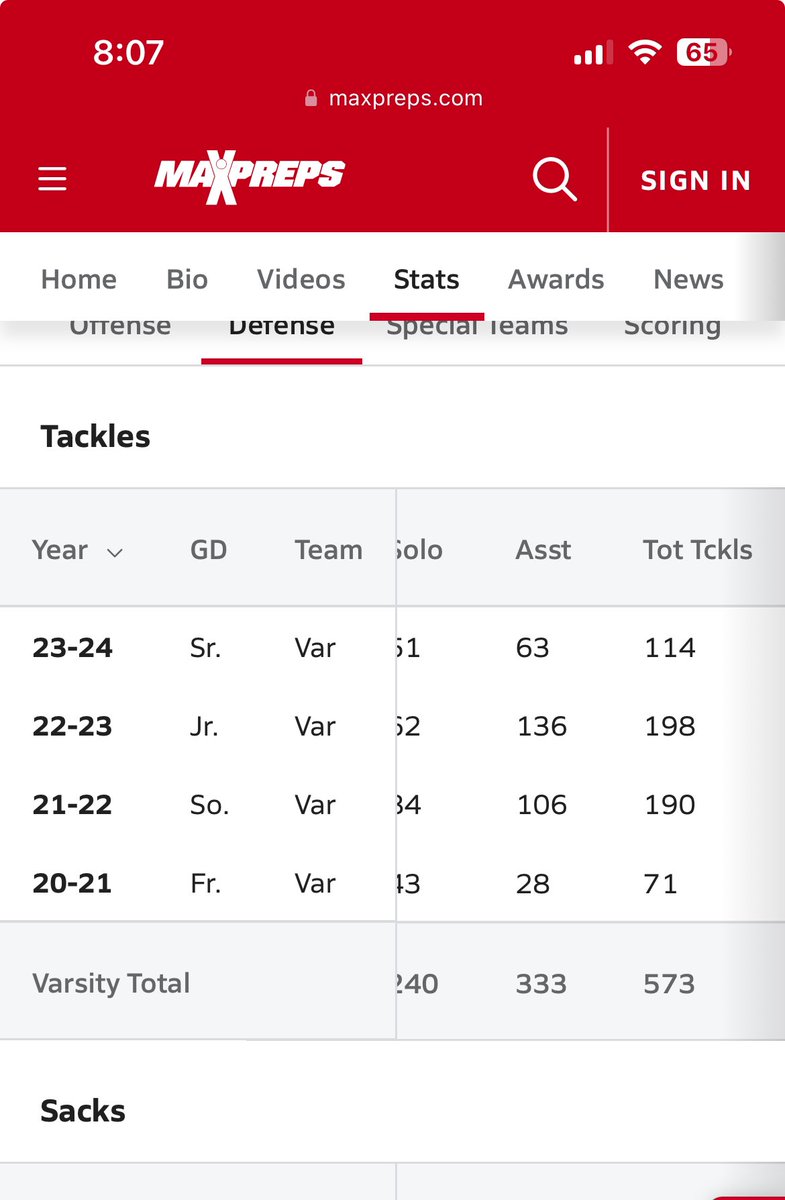 This kid is having a spectacular season!!
Gotta be in the talks for 2A player of the year!!
Leading the state in rushing, over 570 career tackles! Wow!