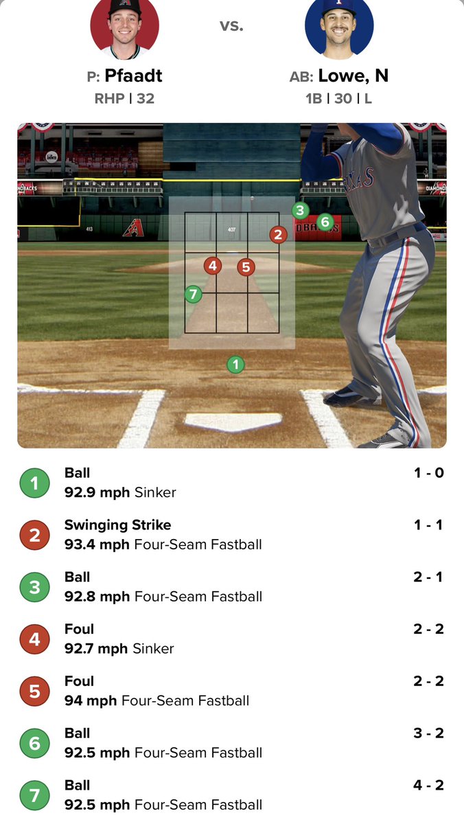 RefAnalytics's tweet image. Pure incompetence in a World Series game, pitch #7 is called a ball on a 3-2 count, walking the batter. #RoboUmpsASAP
