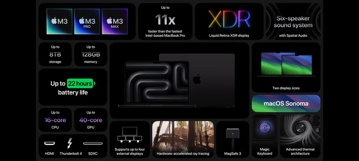 TheTechWarrant's tweet image. 🚨16-inch Macbook Pro with M3 Pro, all details

•Apple M3 Pro
•16.2&quot; Liquid Retina XDR Display
•Space Black &amp;amp; Silver
•512GB Storage
•140W Charging

💰Price:- 
18GB RAM :- $2499/Rs.2,49,900

36GB RAM :- $2899/Rs.2,89,900

#AppleEvent #MacbookPro2023