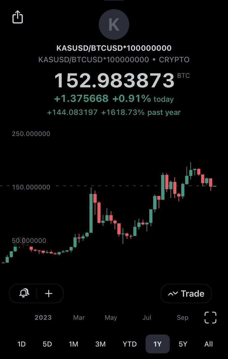KasGobbler's tweet photo. Sell #SATS for #DWORK
#KASPA https://t.co/rT9EptmfKz