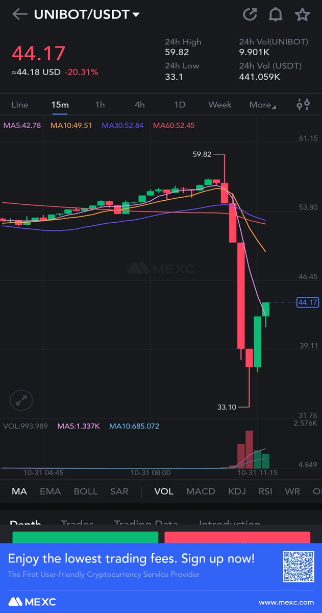 🚨 Rumor Alert: $UNIBOT Exploit 🕵️

Unconfirmed reports suggest that $UNIBOT may have fallen victim to an exploit, leading to a -50% price drop. 📉 

Meanwhile, $BANANA is up +13%.

Is this the outcome of less competition in a thriving market? 🤔
