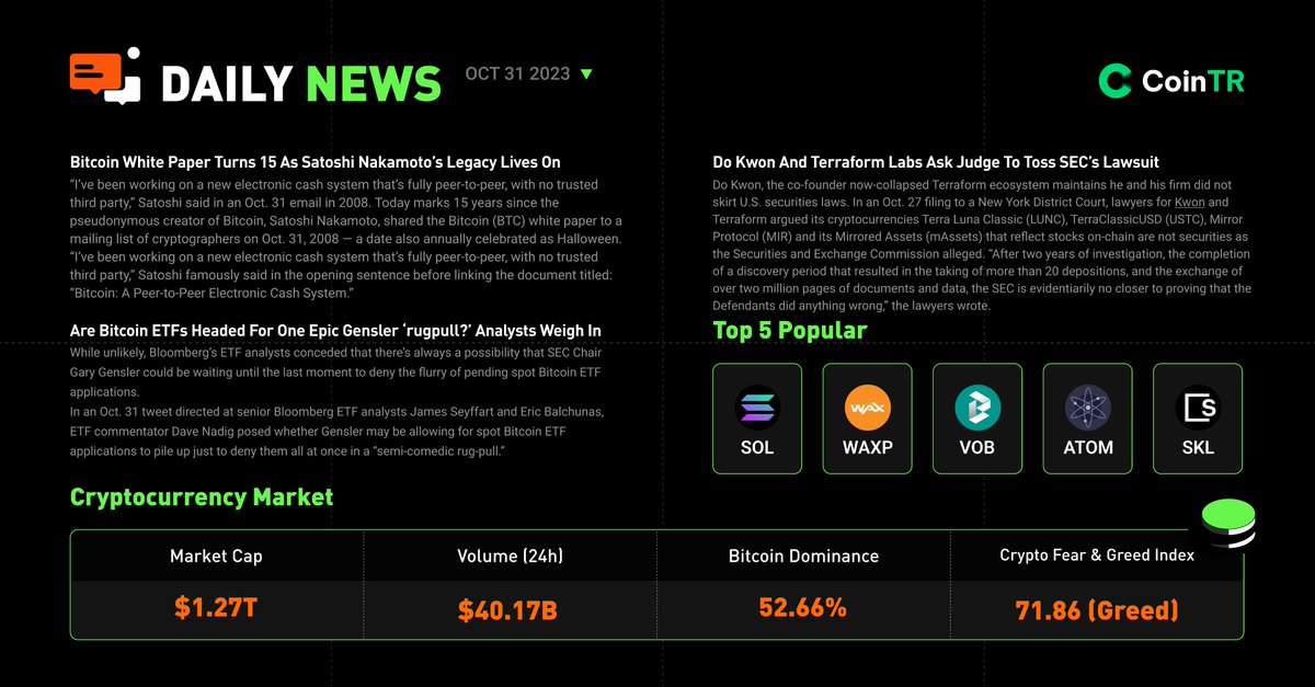 0xSlayertoMoon's tweet photo. 🔥 📰 #CoinTR Daily News October 31

✨#Bitcoin white paper turns 15 as #Satoshi Nakamoto’s legacy lives on.

✨Are Bitcoin #ETFs headed for one epic Gensler ‘#rugpull?’ Analysts weigh in.

✨#Do_Kwon and #Terraform Labs ask judge to toss #SEC’s lawsuit.

Checkout poster 👇
#cryptocurrency #dailynews #Alts