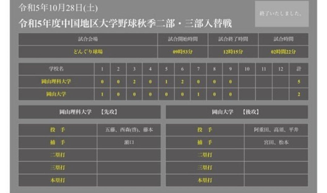 ous_russ's tweet photo. 先日行われました、2・3部の入替戦にて岡山理科大学が2勝したため…
2部昇格が決定しました！

���当におめでとうございます❗🎉㊗

一部詳細につきましてはInstagramの岡山理科大学硬式野球部【公式】からご覧いただけます🦖

#岡山理科大学
#硬式野球部
#理大全力応援
#中国地区大学野球 https://t.co/xZEcqiSV68