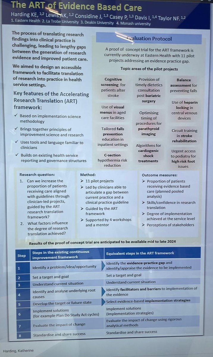 EH_Research (@eh_research) on Twitter photo Downstairs at <a href="/MCEC/">MCEC</a>  we also had Prof Katherine Harding presenting her ART : Accelerating #Research Translation program at the International Forum on Quality and #Safety in Healthcare 🙌 Downstairs at <a href="/MCEC/">MCEC</a>  we also had Prof Katherine Harding presenting her ART : Accelerating #Research Translation program at the International Forum on Quality and #Safety in Healthcare 🙌
