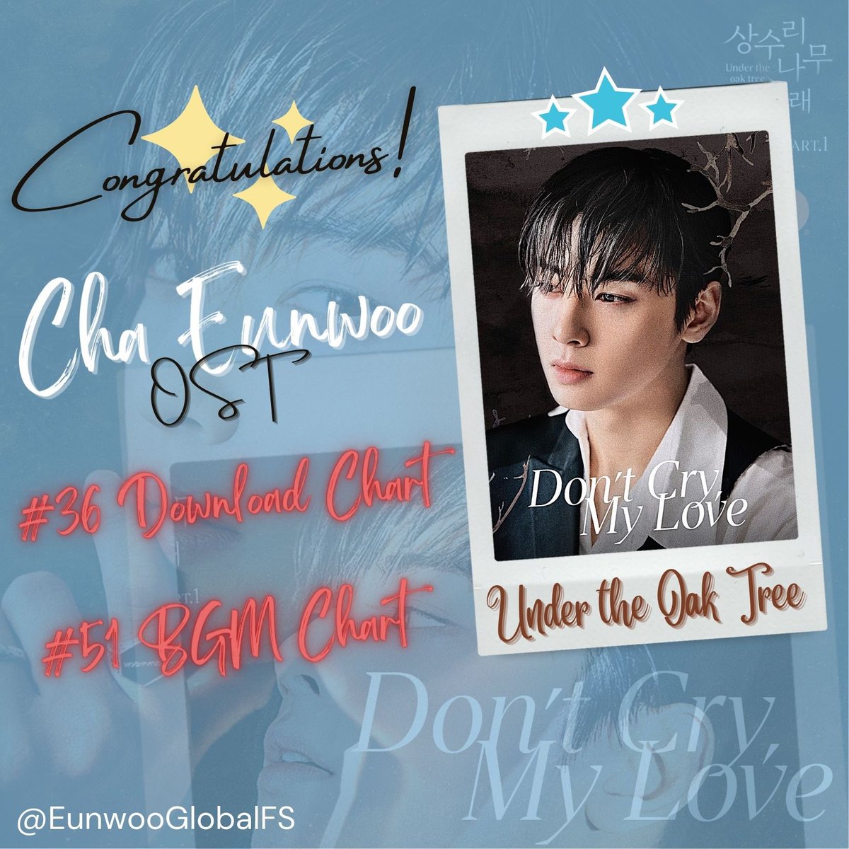 EunwooGlobalFS's tweet photo. #ChaEunwooOST
#ChaEunwooGaonChart
#ChaEunwooCircleChart
#LoveSoFine
#DontCryMyLove
#FocusOnMe
#LoveSailing
#ChaEunwoo | #차은우 https://t.co/KiiDekmmam