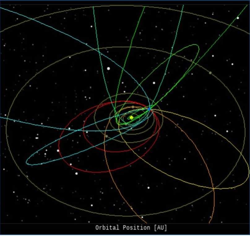 On Oct 29, 2023, the network reported 11 fireballs.
(9 sporadics, 1 October beta Camelopardalid, 1 Orionid)
