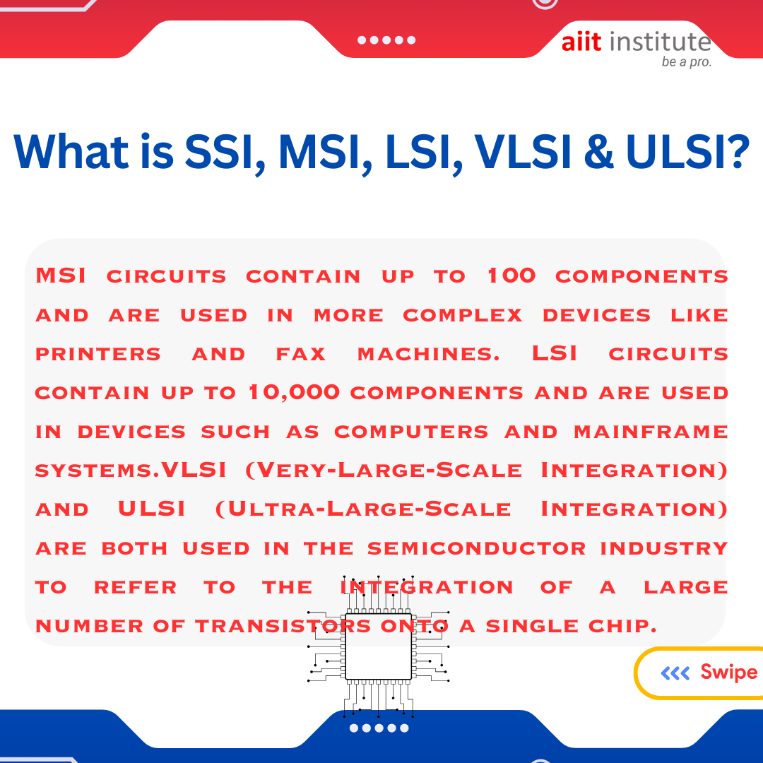 AIIT_INSTITUTE's tweet photo. ~What Is SSI, MSI ,LSI, VLSI &amp; ULSI~
.
.
.
#aiitinstitute #vlsi #vlsicareer #vlsitraining #vlsijobs #semiconductor #training #bangalore #google #design #offlineclasses https://t.co/01ZCfNxYnk