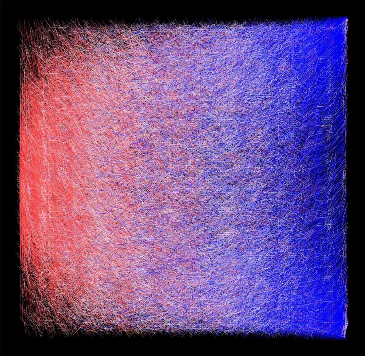 Gm. 
The battlefield for finding my alpha. 

Useless #940 by <a href="/lazy_chiko/">chiko</a> 
Colormap: bwr
Texture: airy

(In 🇰🇷 exchanges, 🔴=⬆️, 🔵=⬇️)