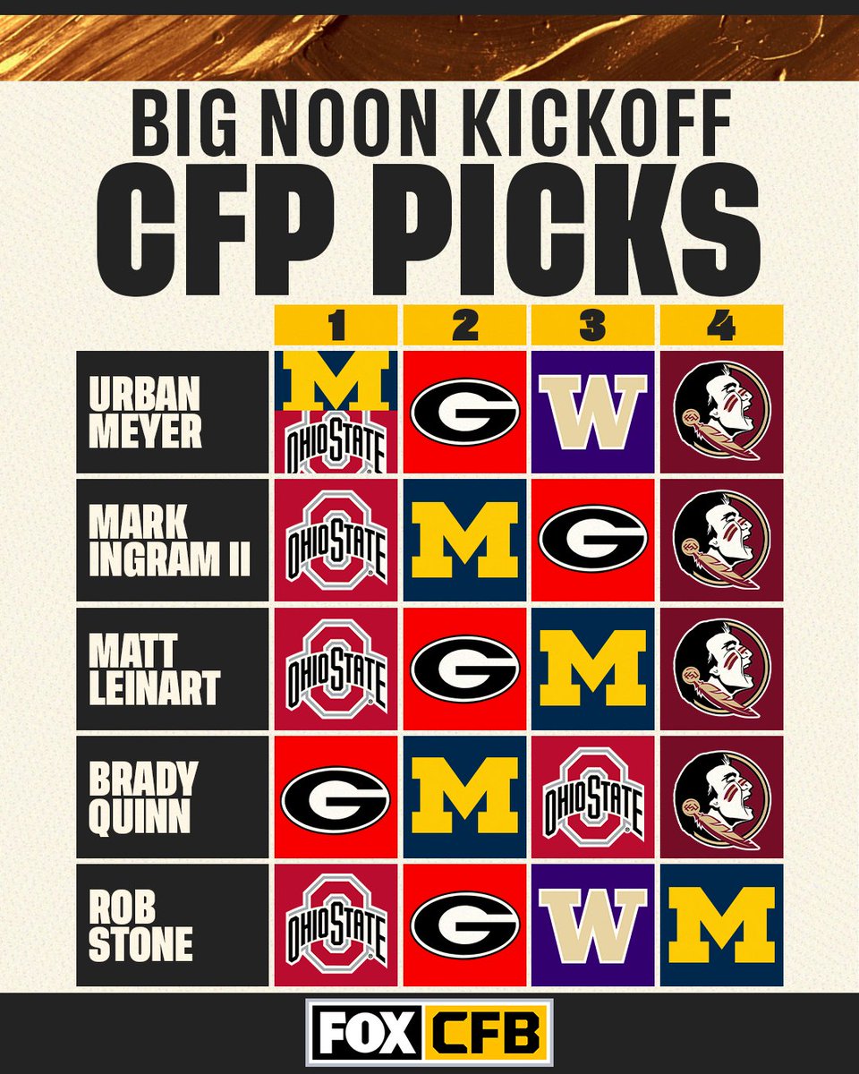 FOX College Football tweet media