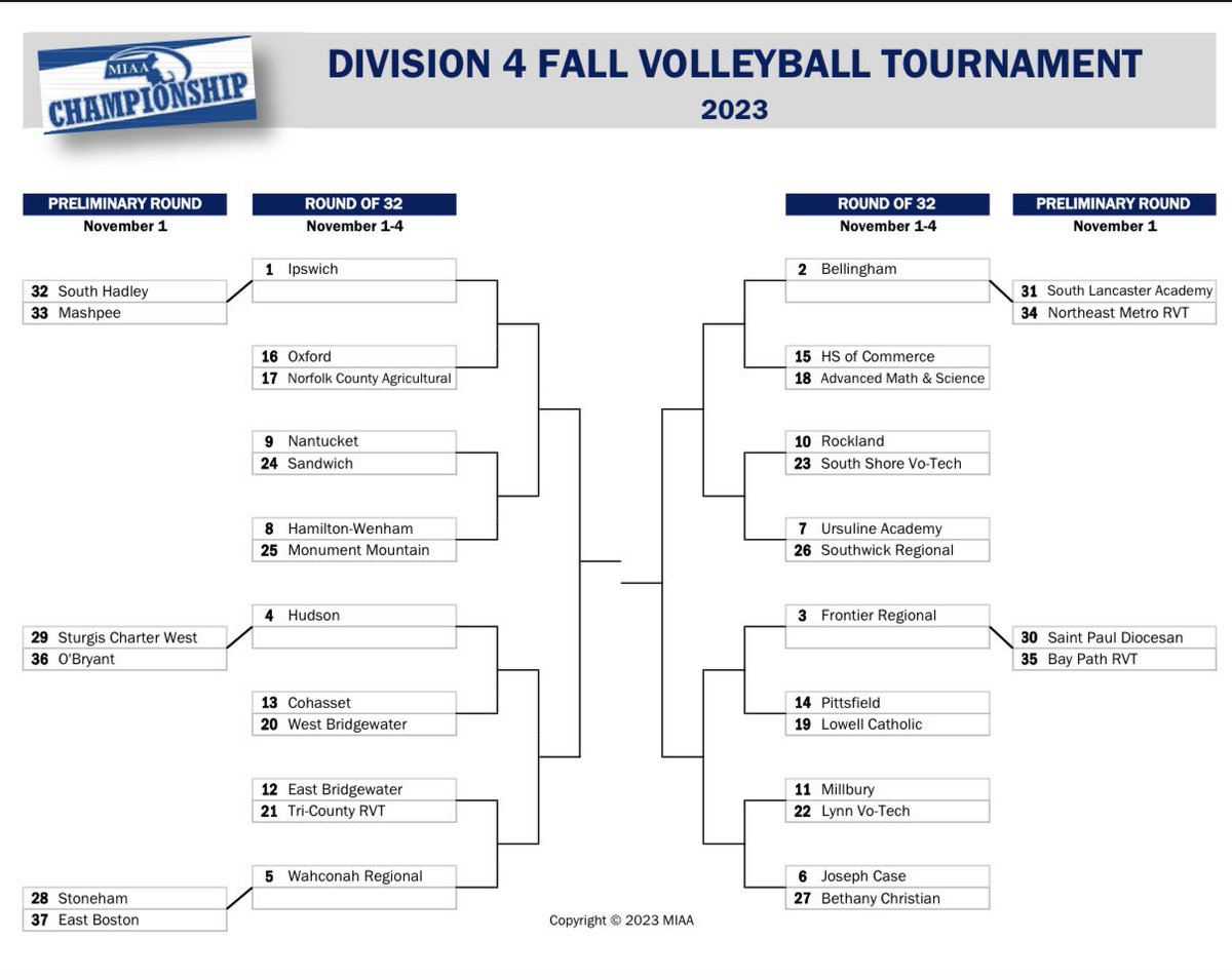 #2 seed!! Hosting winner of the South Lancaster Academy/Northeast Metro RVT match. Time and date TBD.  Post Season is here!! 

Good luck to the other TVL teams.
<a href="/BhamAthletics/">Bellingham (MA) BLACKHAWKS Athletics</a> <a href="/BellinghamHawks/">THE NEST™</a> <a href="/TVLSportsMa/">TVL Sports Updates</a> <a href="/kylegrbwsk/">Kyle Grabowski</a> <a href="/MassGHSVB/">Mass Girls' HS VBall</a> <a href="/MetroWestSports/">Daily News Sports</a>