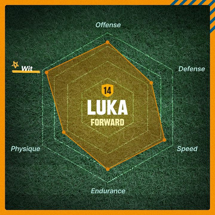 ANDTEAM_BR's tweet photo. — Luka (Maki)

• Posição: Atacante
• Número: 14
• Ponto mais forte: Sagacidade (3+/4)
• Ponto mais fraco: Defesa (2+/4)

#LUKA #andTEAM #MAKI #andTEAM_MAKI https://t.co/2na3j649GJ