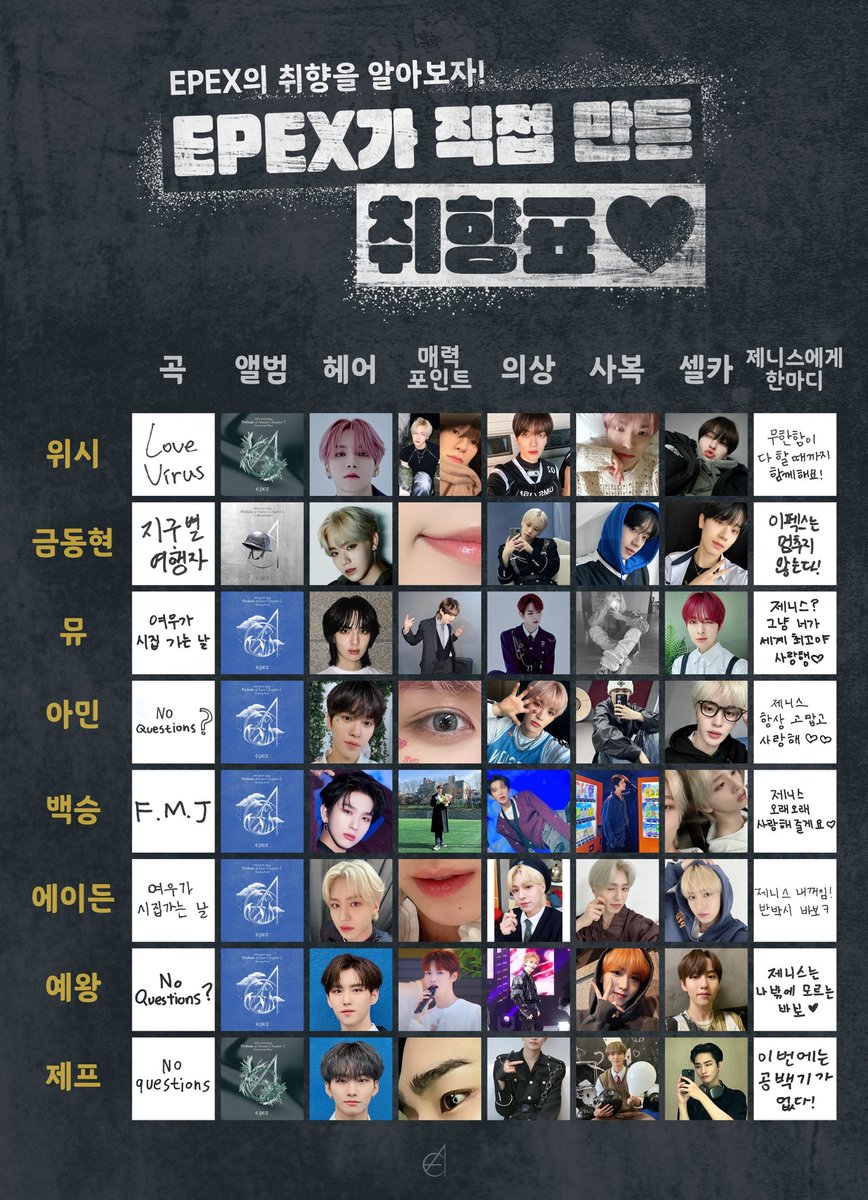 the_EPEX's tweet photo. [🔍]
💚EPEX가 직접 만든 취향표💚

제니스가 궁금했을 EPEX 멤버들의 취향을 직접 알아볼 시간⏰ 

#EPEX #이펙스 #CanWeSurrender #FULLMETALJACKET #풀메탈자켓 #제니스의이펙스취향표 https://t.co/8GVMm8xgEg