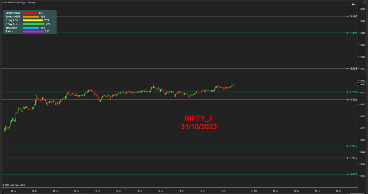 blackdevice's tweet photo. #Nifty future trade locations for 31/10/2023 https://t.co/w1vCJ6GqjF