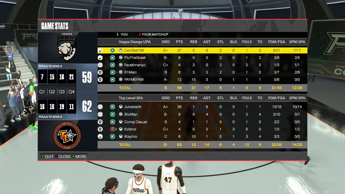 GG’s to these teams as we win the “freeski” -Plu Midday second bracket 

<a href="/Jukestahh_/">Mike</a> 
<a href="/zSuperion/">BlicMan</a> 
<a href="/Secindary/">Voice Of Rec 🤓</a> 
@Kstuud 

<a href="/HOFLeague2K/">HOF League</a>