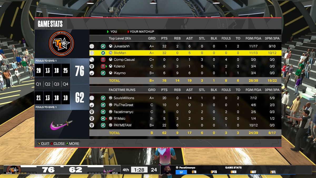 deviousmoments's tweet photo. GG’s to these teams as we win the “freeski” -Plu Midday second bracket 

@Jukestahh_ 
@zSuperion 
@Secindary 
@Kstuud 

@HOFLeague2K https://t.co/Ljb4AJCeOi