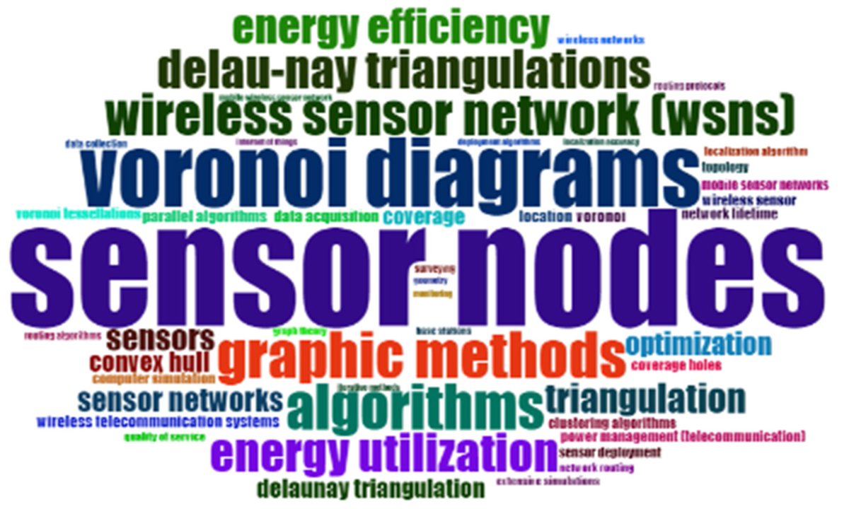 Sensors_MDPI's tweet image. #mostview
The Use of Computational Geometry Techniques to Resolve the Issues of Coverage and Connectivity in Wireless Sensor Networks
mdpi.com/1424-8220/22/1…
@GJUHSR
@uoanbaredu
@vsbtuo
#computational_geometry #Voronoi_Diagram #Voronoi_Tessellation #wireless_sensor_networks