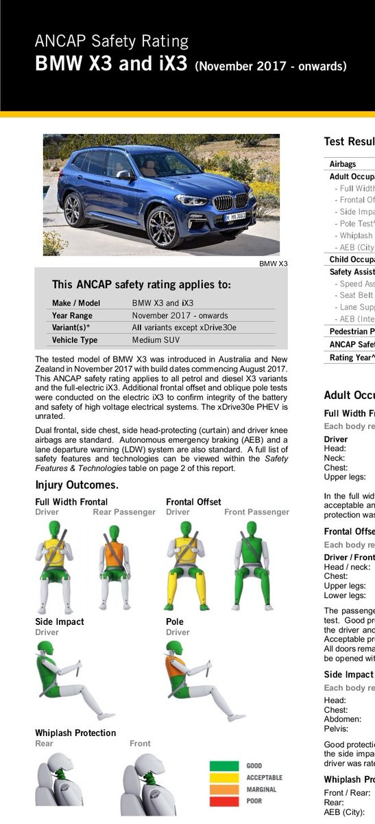 before293021431's tweet photo. @BMW looks like the ancap crash tests for #THEiX3 #THEX3 are expiring in a few weeks (6 years after the last rating) any ideas when the new ratings will be released so people can make decisions? https://t.co/rvmPFoyCZQ