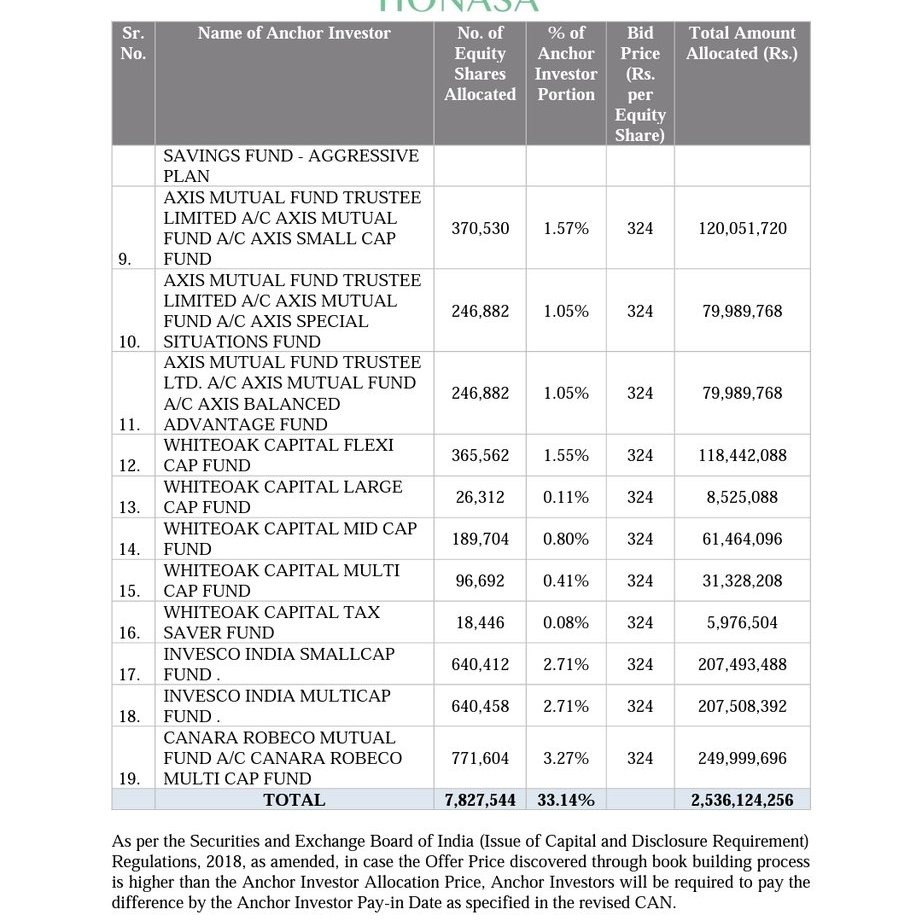 InvestmentBook1's tweet image. List of Mutual Fund Scheme who invested in Mamaearth 

Public ko mamu banane ki scheme 😅