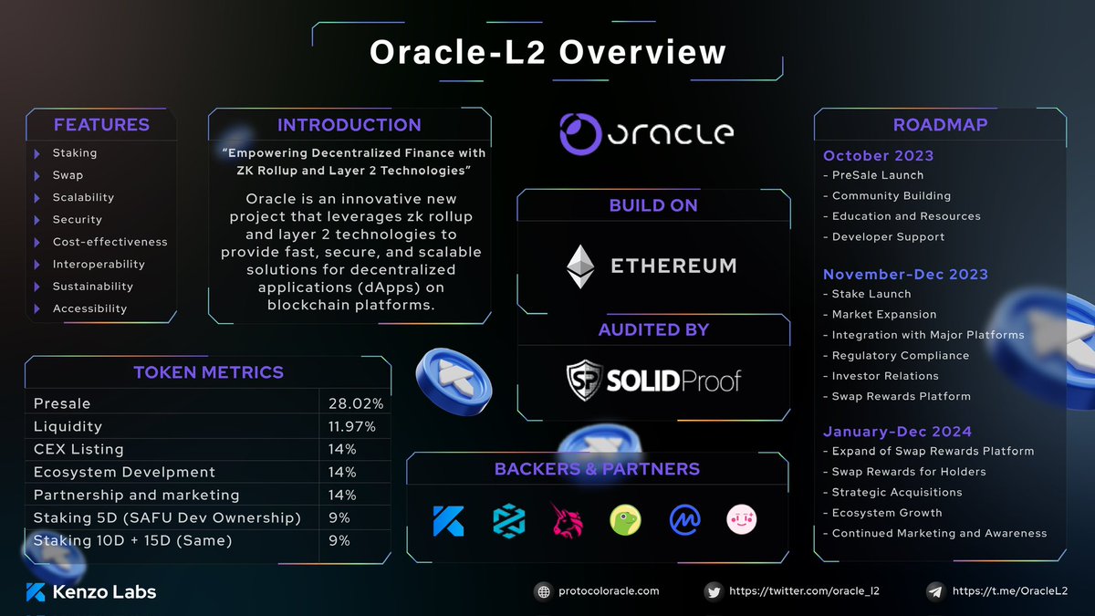 Kenzo_Labs's tweet image. 🥳We are Delighted to present @oracle_l2 Overview!!

#OracleL2 - Revolutionizing Decentralized Finance with zK Roll-up and Layer-2 Technologies.

🔥55+ ETH Raised and the presale will end in the next 13 hours!!

#oracle_l2 #Presale #Pinksale #KenzoLabs