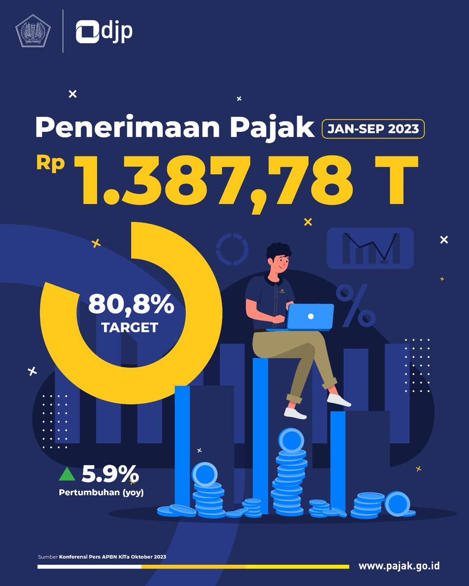 KPP Pratama Jakarta Pasar Minggu (@pajakpasming) / Posts / X