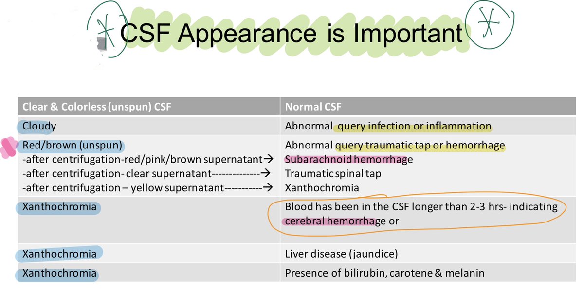 Katrixaban's tweet image. CSF Appearance 
clarity and colour