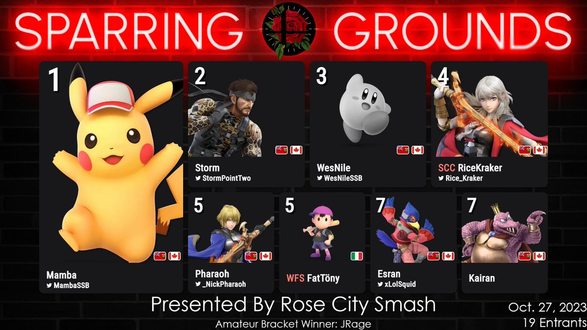Congratulations to the top 8 of Sparring Grounds #16!        

🥇 <a href="/MambaSSB/">Mamba ◢ ◤</a> 
🥈 <a href="/StormPointTwo/">Storm</a> 
🥉 <a href="/WesNileSSB/">Zen | WesNile</a> 
 4⃣  <a href="/Rice_Kraker/">Ricekraker (J.J.)</a> 
 5⃣  <a href="/_NickPharaoh/">Pharaoh ☥</a> / <a href="/BiIICosby/">FatTony</a> 
 7⃣  <a href="/xLolSquid/">xLolSquid/Esran</a> / Kairan

We hope to see you all again next week!