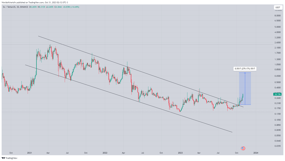 World Of Charts tweet media