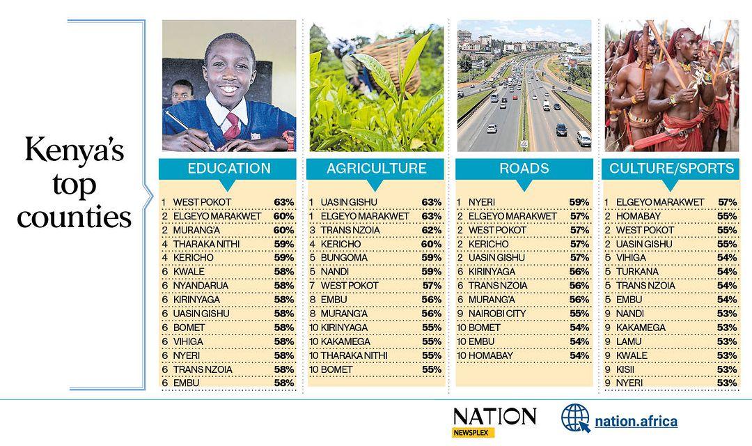 @KawiraMwangaza and @MeruCounty012 as you battle each other, wengine wanafanya kazi. @muugafm @MerutvKe @BaiteTV @KenyaGovernors