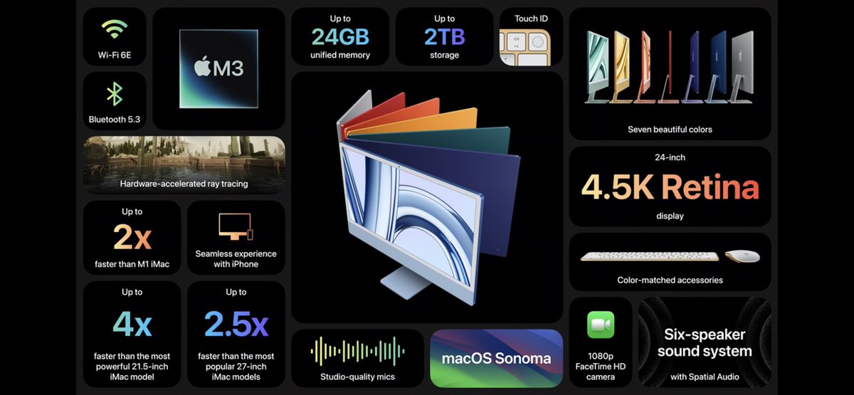 itech4mac's tweet photo. The new iMac M3 2023 - a fantastic device that worth its value 💰
#imac #newimac
#AppleEvent #apple #macbook #mac #MacBookPro #macbookprom3 #iphone #new #newmacbook #iPhone15Pro #iphone15promax https://t.co/McbWnnq149