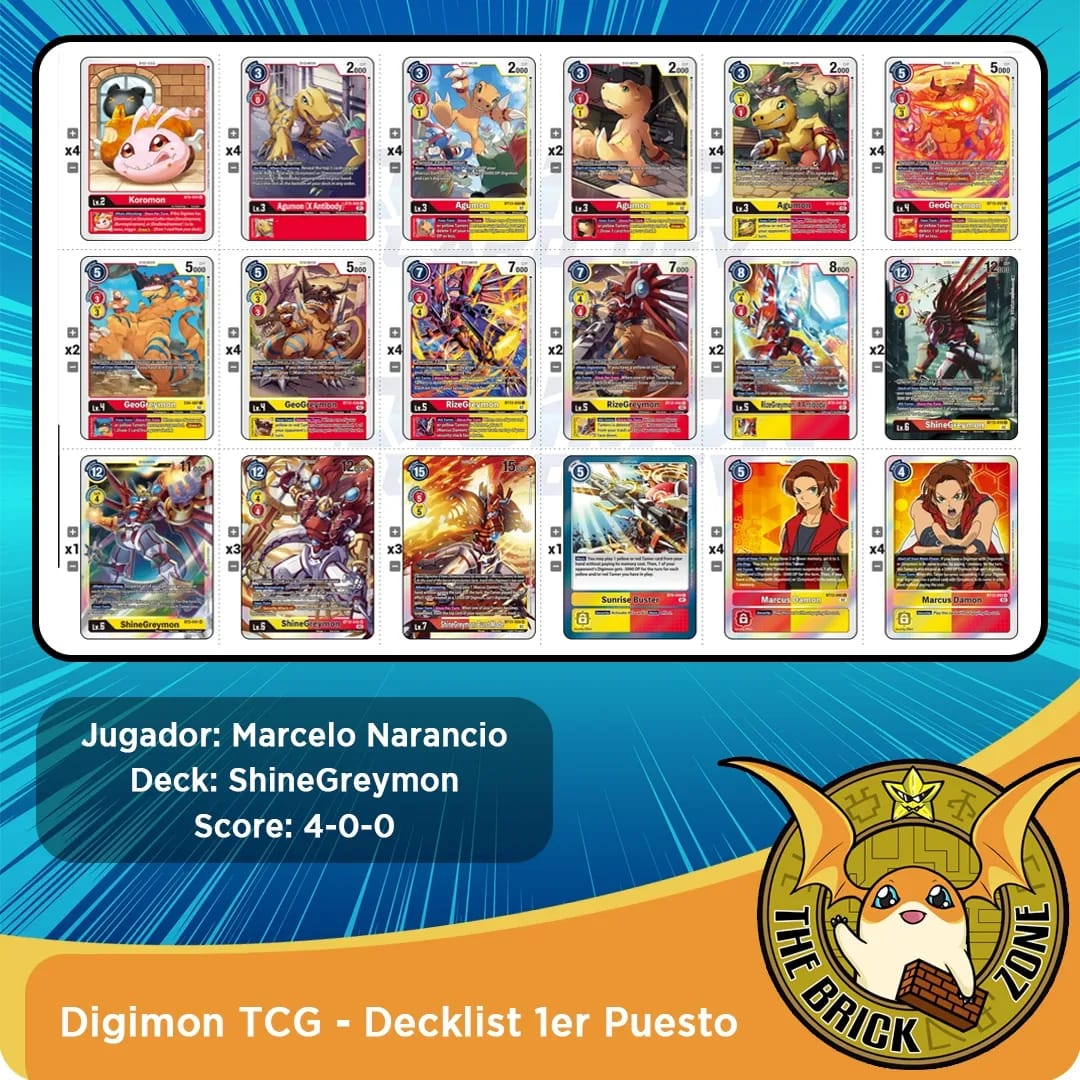 TheBrickZoneTCG's tweet photo. Reporte del torneo local en ranchodelprofesor con una asistencia de 21 jugadores.

Felicitamos a Marcelo Narancio por ganar el torneo con su mazo.

Para ver todo mas detallado visiten nuestro instagram.
https://t.co/p0YTlTh7oi https://t.co/w2k58Sfr1k