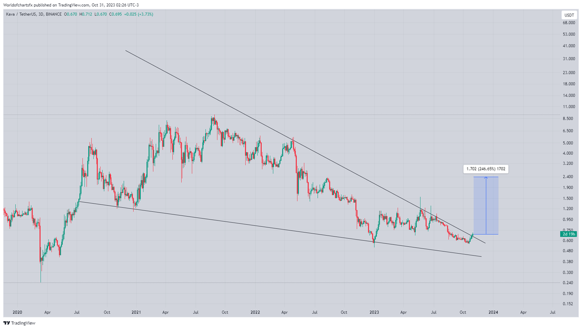 World Of Charts tweet media