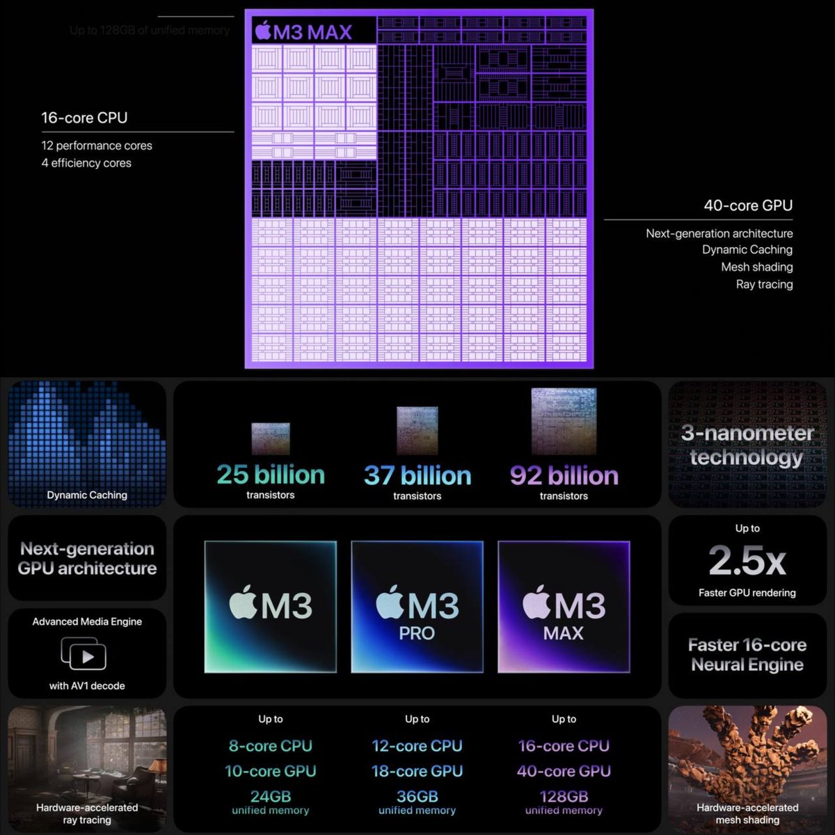 drbeel_techno's tweet image. #Apple
أعلنت أبل رسميا عن سلسة معالجات #AppleM3 و #AppleM3Pro و #AppleM3Max الجديدة بأداء أفضل و سرعة أكبر.
يتبع