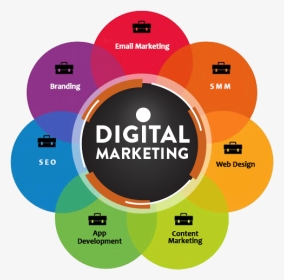 🔵🔵📣Digital marketing is the promotion or advertising of products, organizations, or brands on the internet world using electronic media.🎯💙💙
#DigitalMarketing #socialmediamarketing 
The 7 best digital marketing tips are: