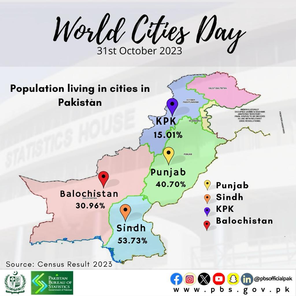 World Cities day-October 31
World Cities Day serves as a reminder of the need for ongoing efforts to create more livable and sustainable cities for people around the world. 
#WorldCitiesDay #31october #DataForPower #StatisticsRole #DataForAwarness #UrbanAreas #DataForProgress