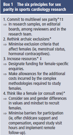 jessicajorchard's tweet image. Females are under-represented in sports cardiology as in so many areas. We set out strategies for journals, funders &amp;amp; researchers to address the imbalance @BJSM_BMJ 

Great to work with ⭐️@KJanssensAU @_amy_mitchell__ @erin_howden @ALaGerche 

bjsm.bmj.com/content/early/…