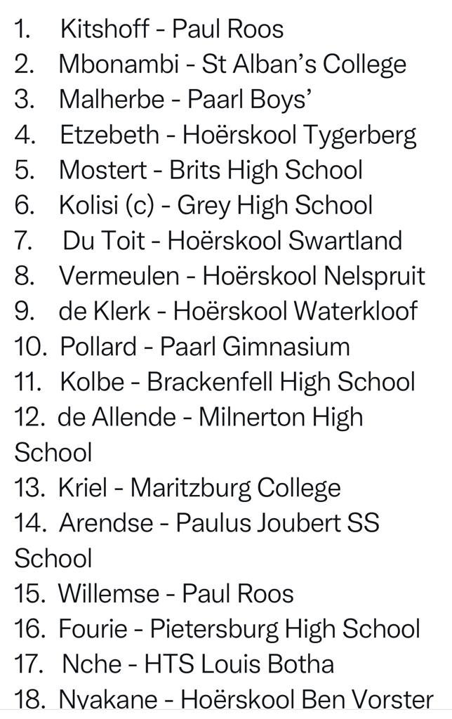 Schalk Brits tweet media